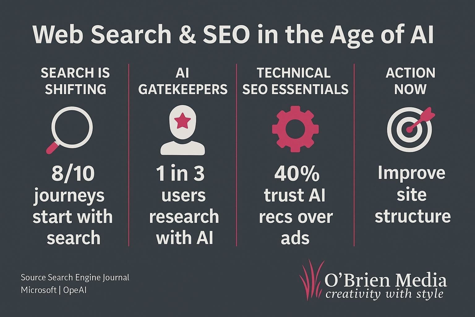AI Search Infographic